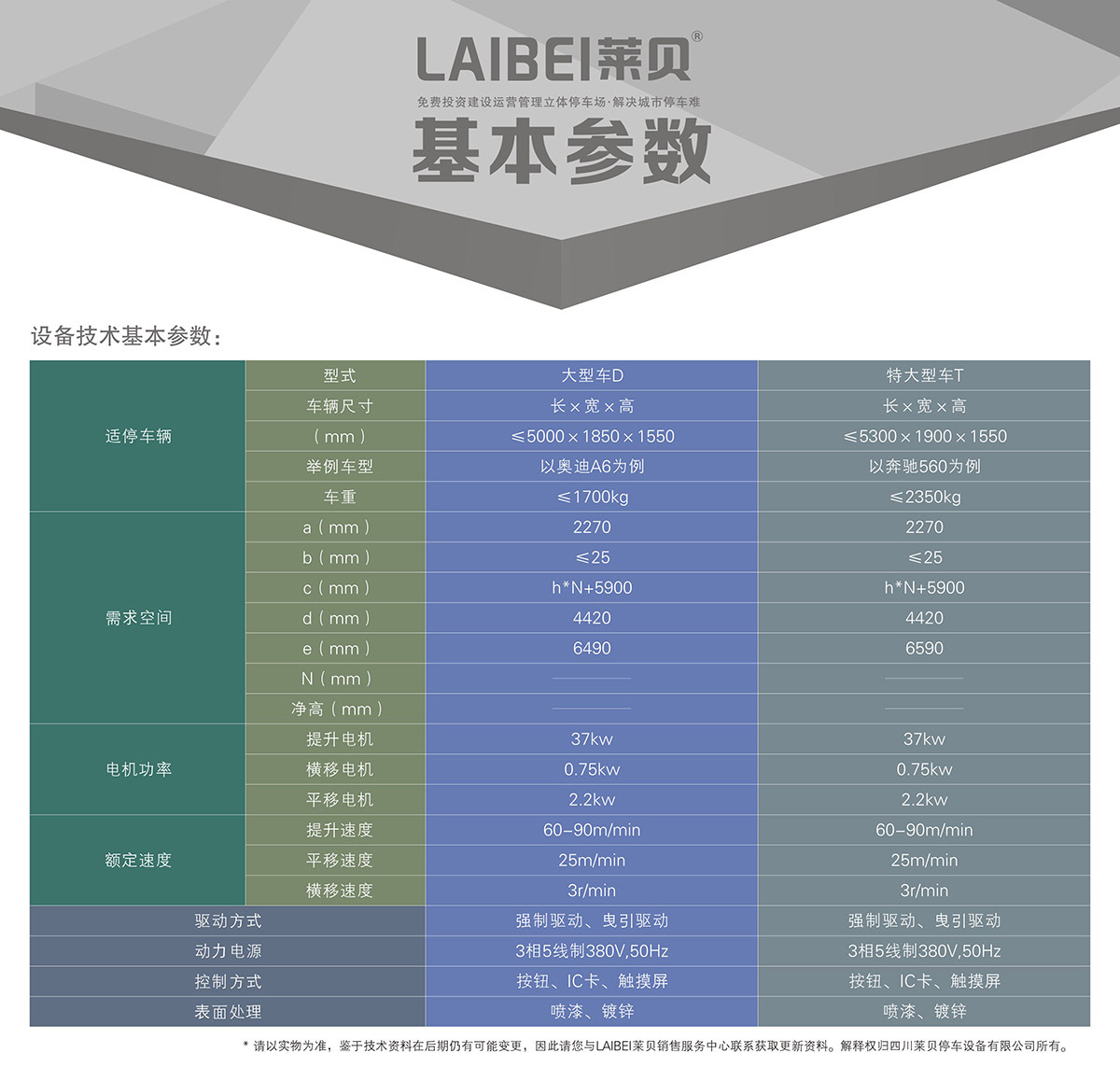 成都PCS垂直升降機械式立體車庫基本參數(shù).jpg