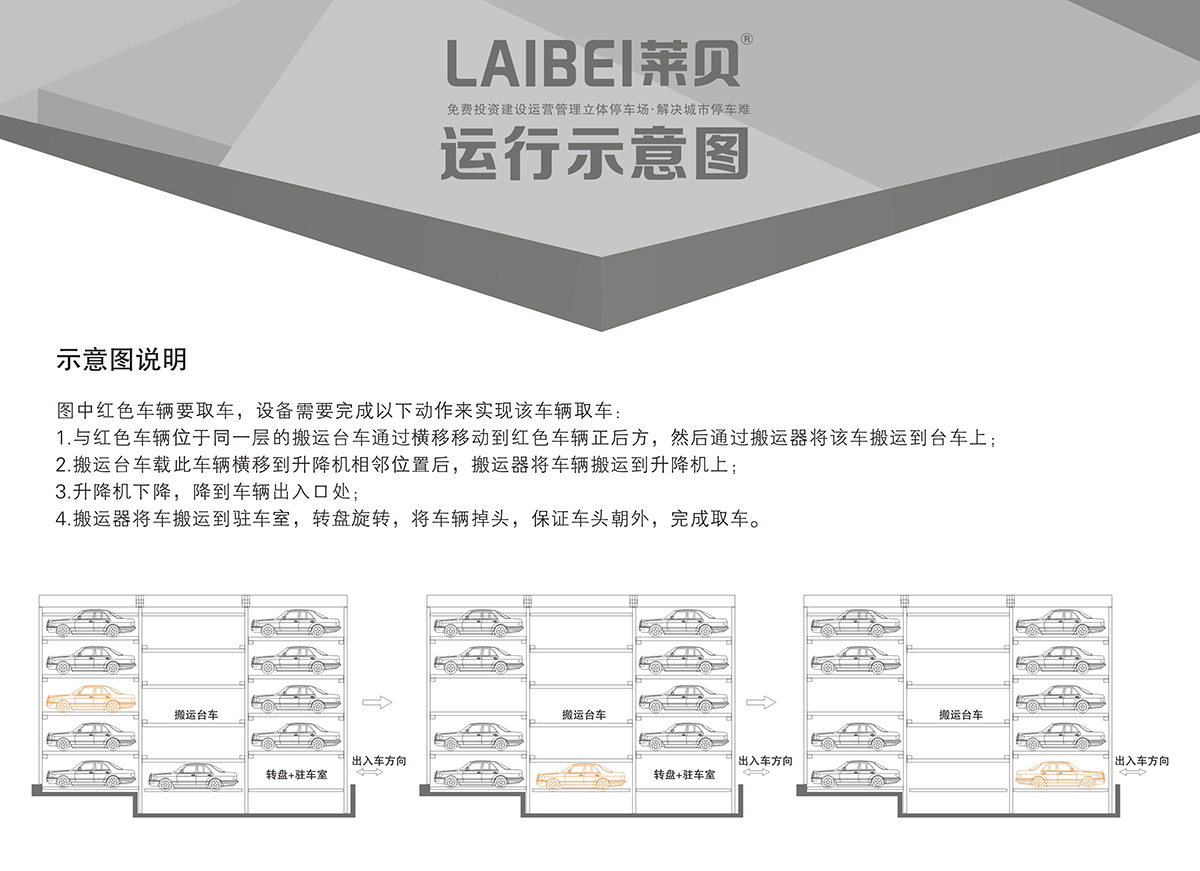 成都PPY平面移動(dòng)機(jī)械式立體車庫運(yùn)行示意圖.jpg