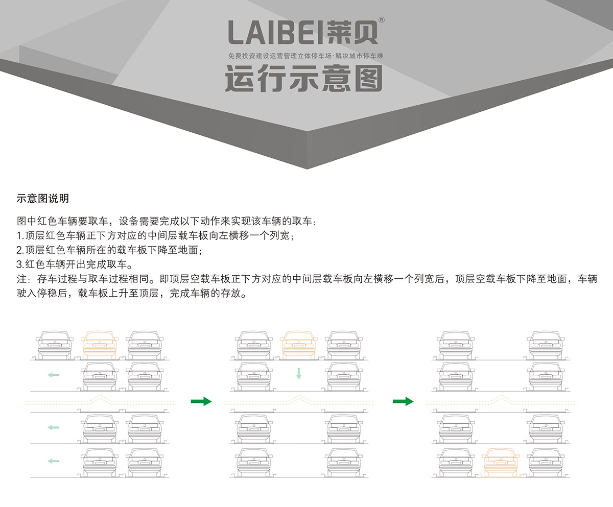 成都PSH4-6四至六層升降橫移機(jī)械式立體車庫運(yùn)行示意圖.jpg