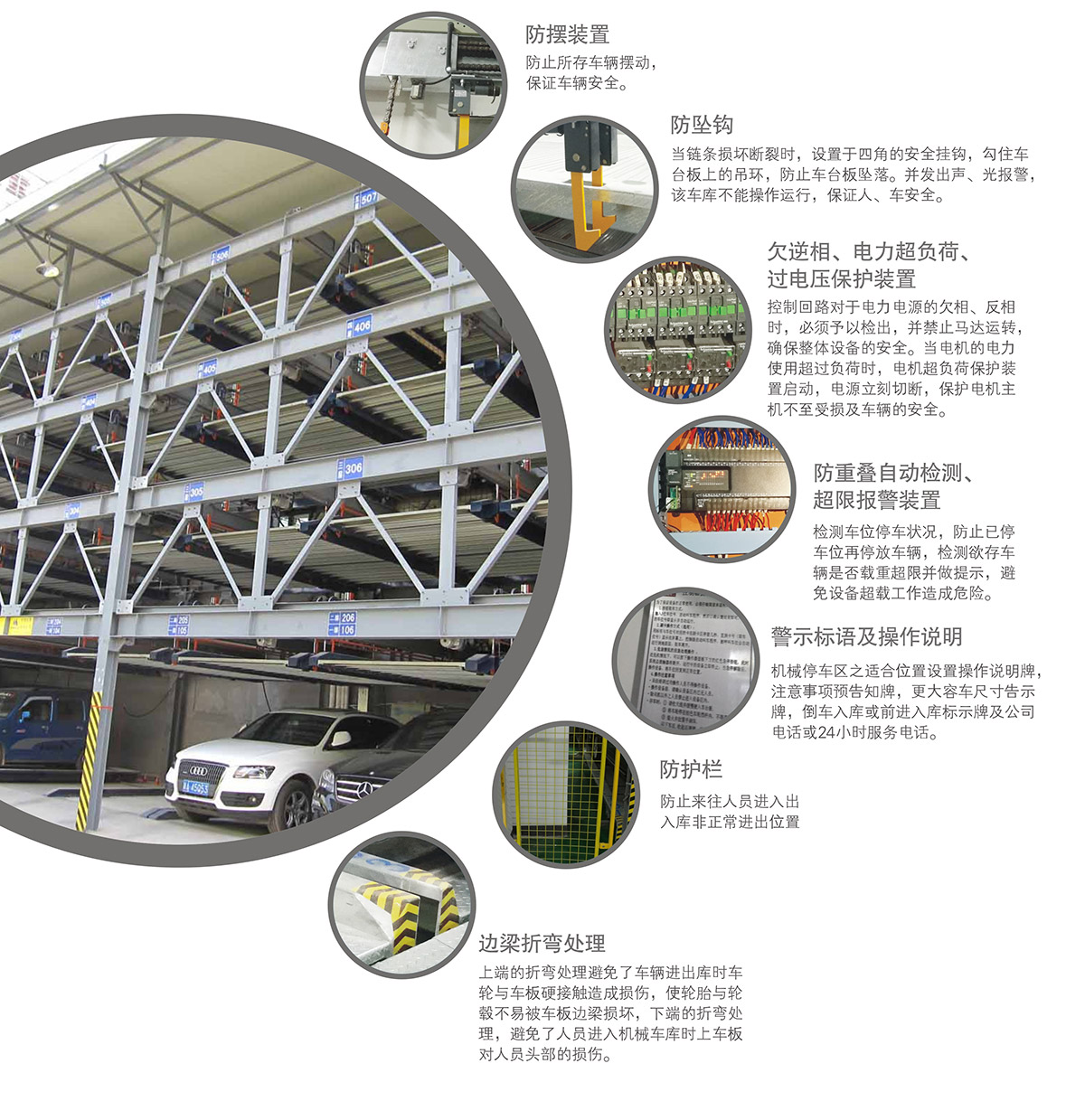 成都PSH4-6四至六層升降橫移機(jī)械式立體車庫安全防護(hù)裝置.jpg