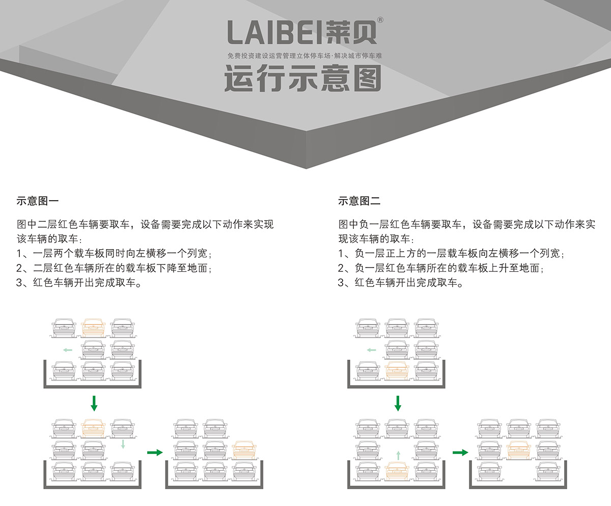 成都PSH3-D1負一正二地坑三層升降橫移機械式立體車庫運行示意圖.jpg