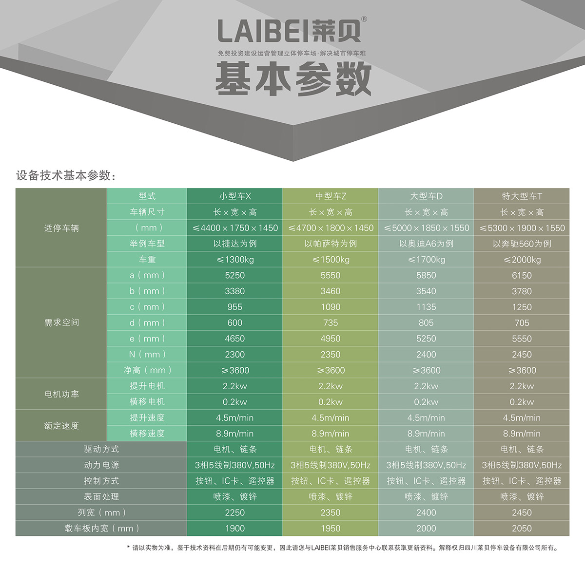 成都PSH3三層升降橫移機(jī)械式立體車(chē)庫(kù)基本參數(shù).jpg