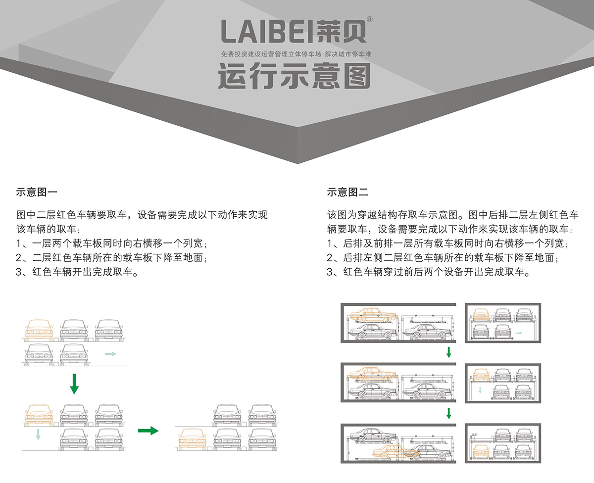 成都PSH2二層升降橫移機(jī)械式立體車(chē)庫(kù)運(yùn)行示意圖.jpg