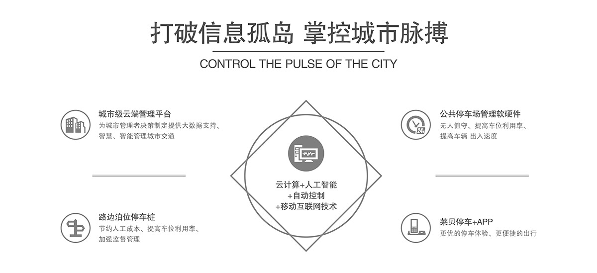 成都萊貝打破信息孤島掌控城市脈搏.jpg
