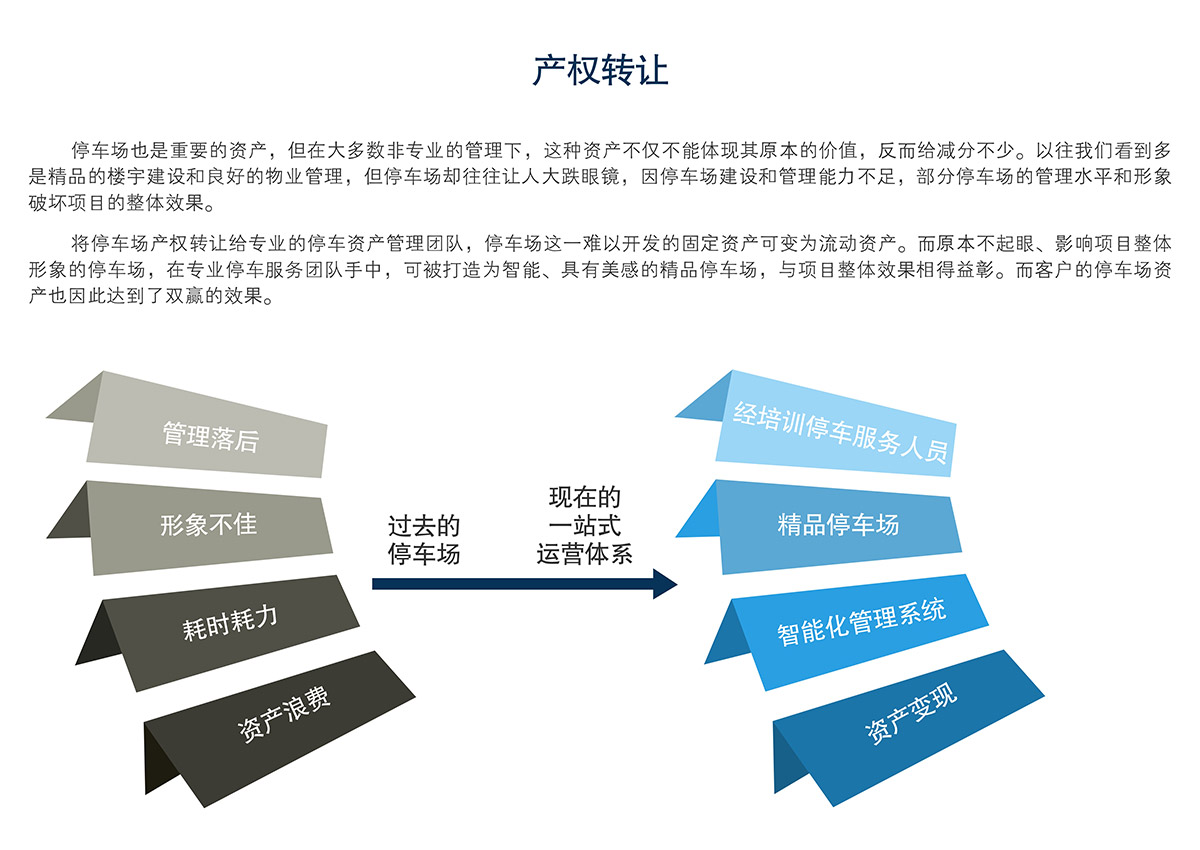 成都立體車庫產(chǎn)權(quán)轉(zhuǎn)讓.jpg