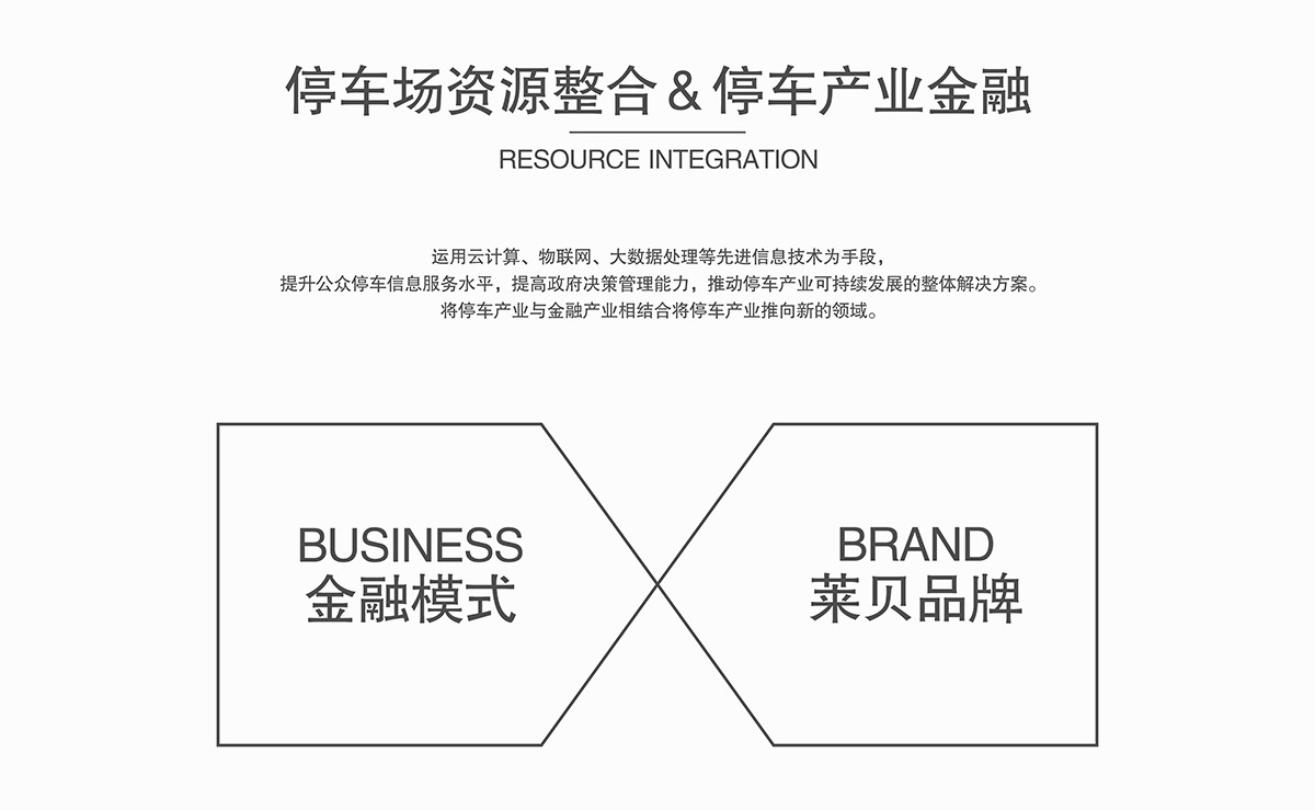 成都停車場資源整合停車產(chǎn)業(yè)金融.jpg