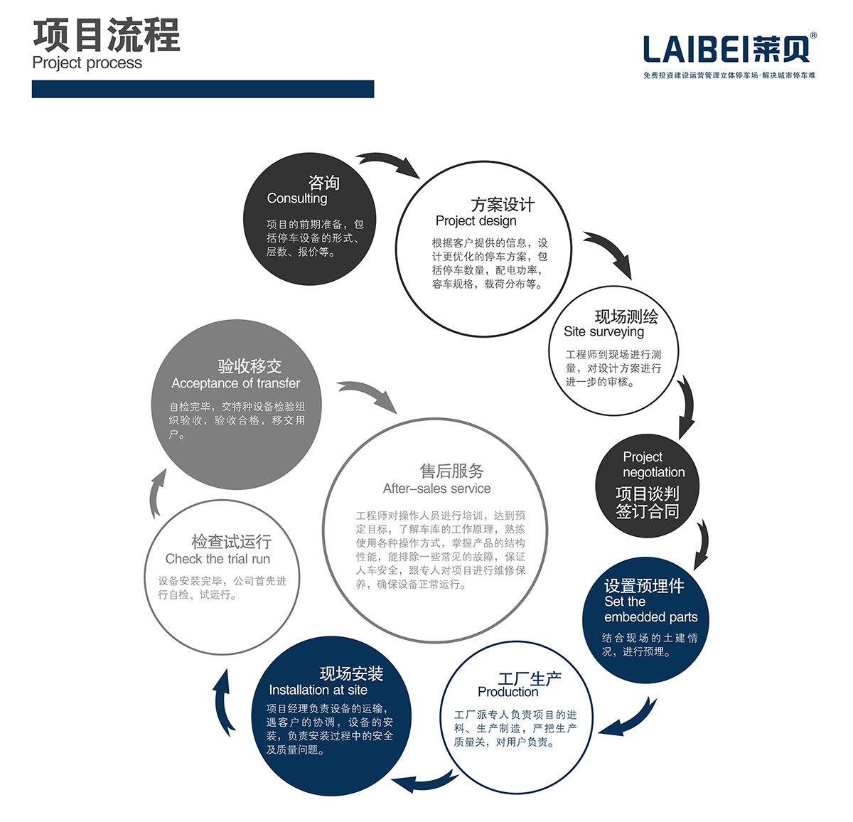 大型醫(yī)院投資選擇哪種立體停車設(shè)備更合適