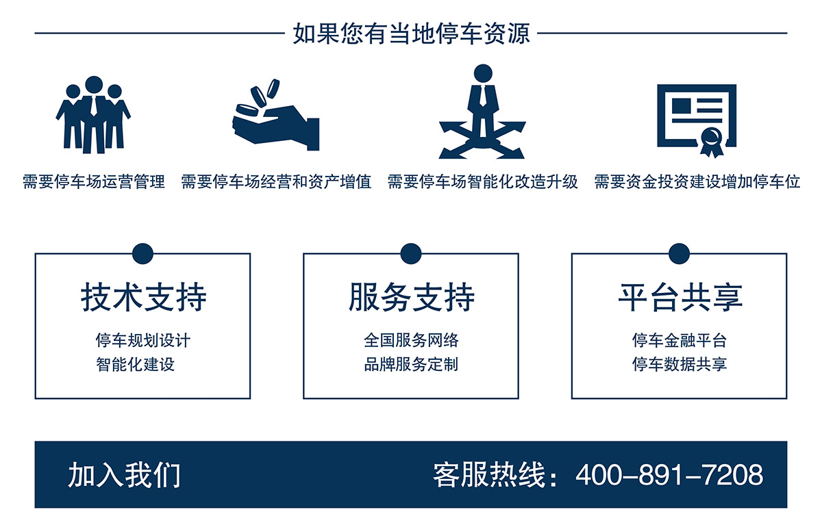 成都停車資源支持平臺共享增加停車位.jpg