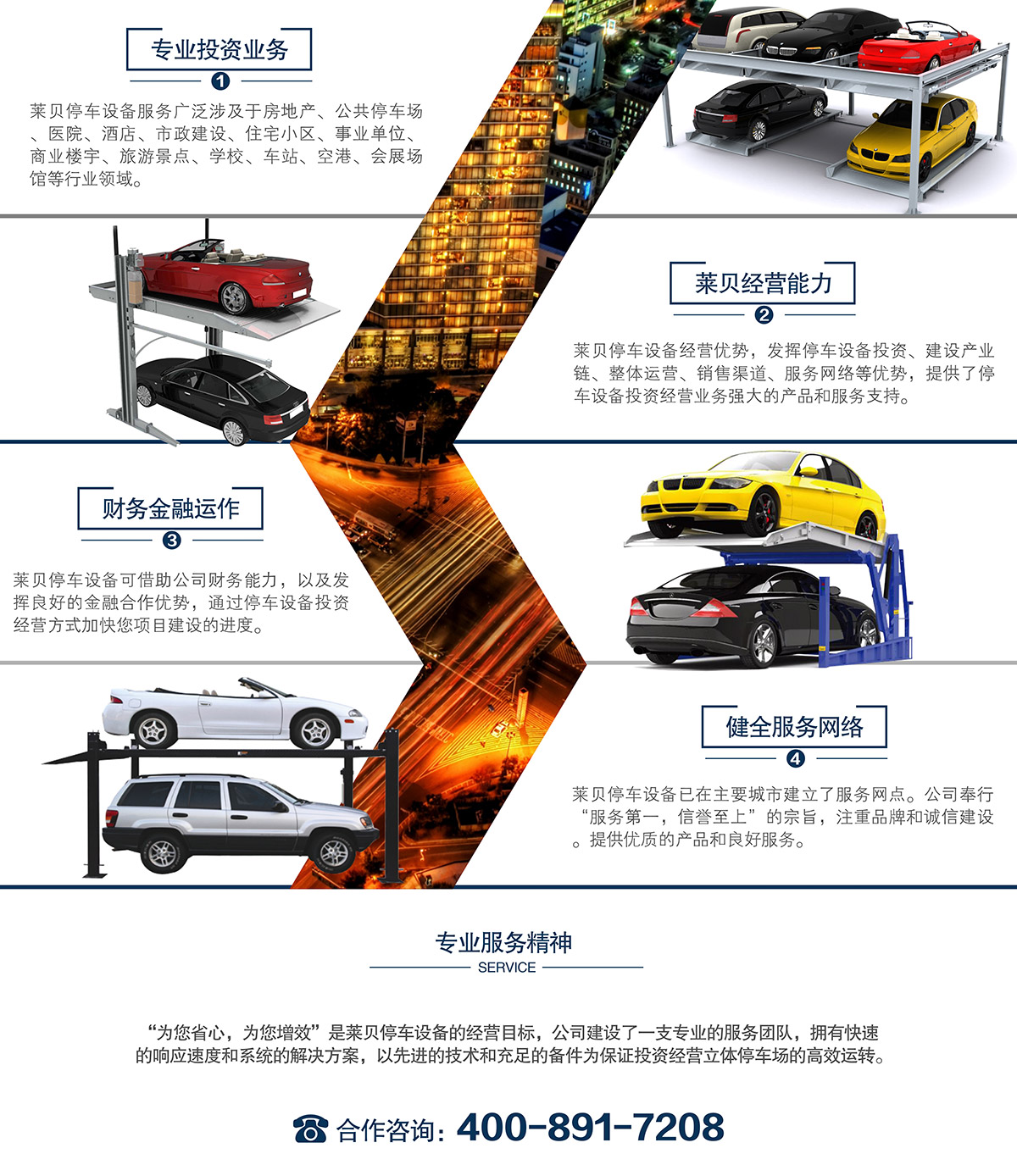 成都萊貝停車設備投資建設運營管理租賃業(yè)務經(jīng)營能力.jpg